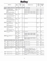 Holley Kits and Parts 1971 017.jpg